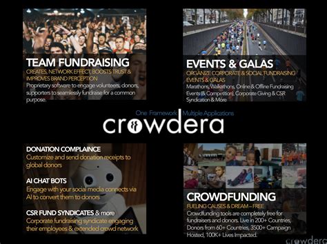Crowdera Fundable Crowdfunding For Small Businesses