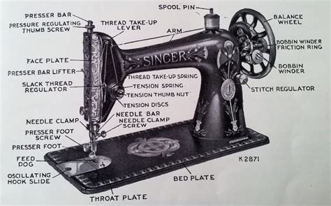 The Anatomy Of A Singer Sewing Machine Parts