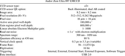 Andor Ixon Ultra 897 Emccd Characteristics Download Table