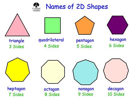 2d Shapes Number Of Sides Math Lesson Pinterest Shape 2d And