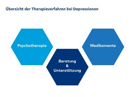 Depression Janssen Deutschland