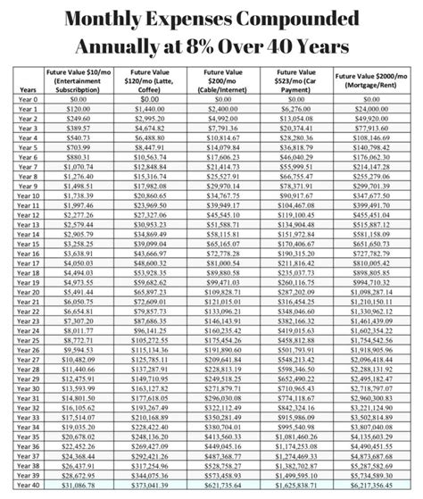 What Is Compound Interest How Does It Work Habesha Finance