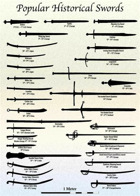 Pin By Maria On идеи для рисованная и тд In 2020 Types Of Swords