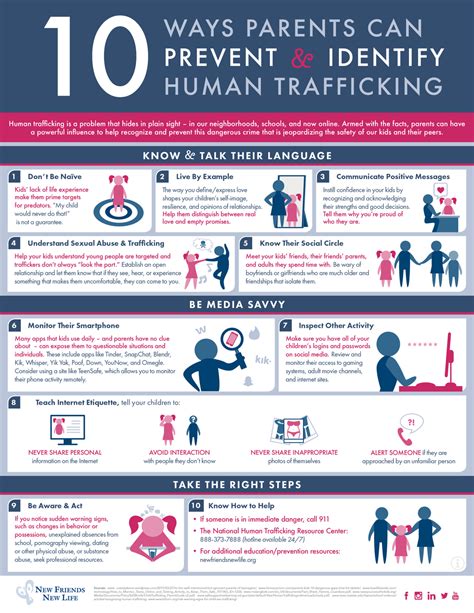 Annahof Laabat How To Identify Sex Trafficking