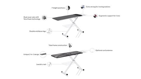Reliable 320lb 2 In 1 Premium Home Ironing Board With Verafoam Cover Set