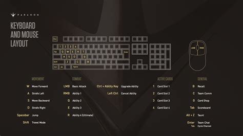 Fortnite Best Keyboard Layout