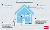Air Source Heat Pump Underfloor Heating Schematic Photos