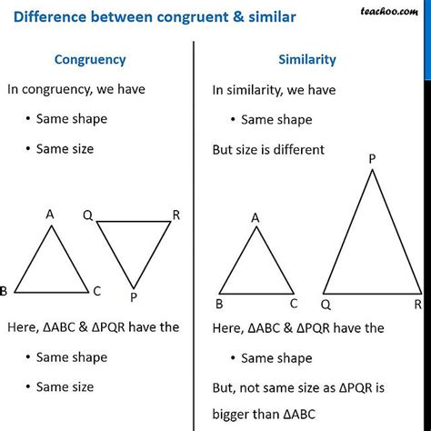 What Is The Difference Between Congruent And Similar Figures