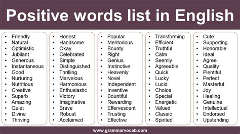 Positive Words List Good Vocabulary Words List Of Positive Words