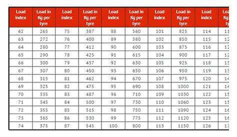 The importance of having tyres with the right load rating - Mickey