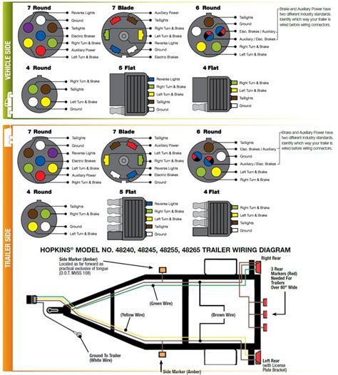 Standard Wiring Diagram For Trailer Lights