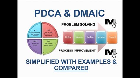 Pdca And Dmaic Explained And Compared With Examples Simplest