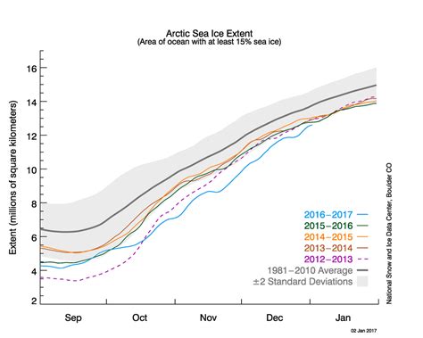 The Arctic Sea Ice Collapse Is Happening Business Insider