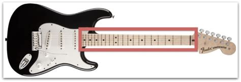 Ultimate Guide To Electric Guitar National Guitar Academy