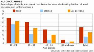 Bbc News Uk Uk Politics English 39 Booze Culture 39 Targeted