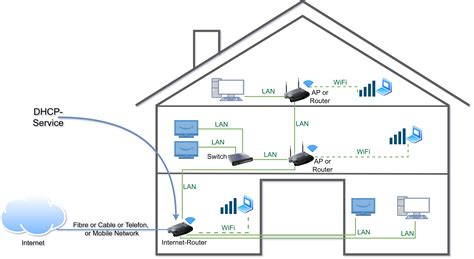 Home Network Setup LAN WiFi The Ultimate Guide