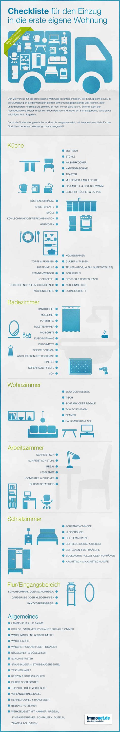 Die erste eigene wohnung einrichten: Kuche Einrichten Checkliste - Caseconrad.com