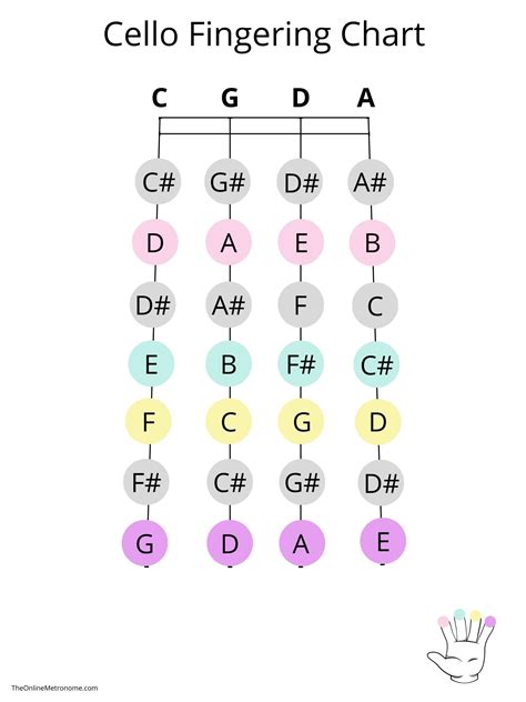 Cello Fingering Chart The Online Metronome