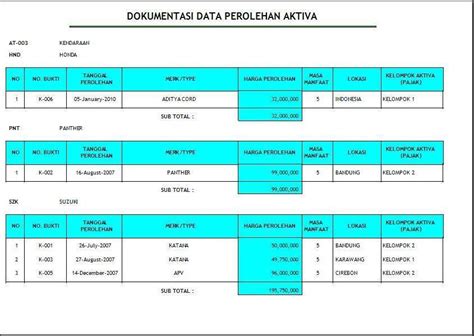 Karakteristik aktiva tetap, harga perolehan aktiva tetap, kriteria aktiva tetap, penyusutan aktiva tetap, contoh soal aktiva tetap pengertian aktiva tetap. APLIKASI MANAJEMEN AKTIVA TETAP ~ Z.A.H.I.R.A