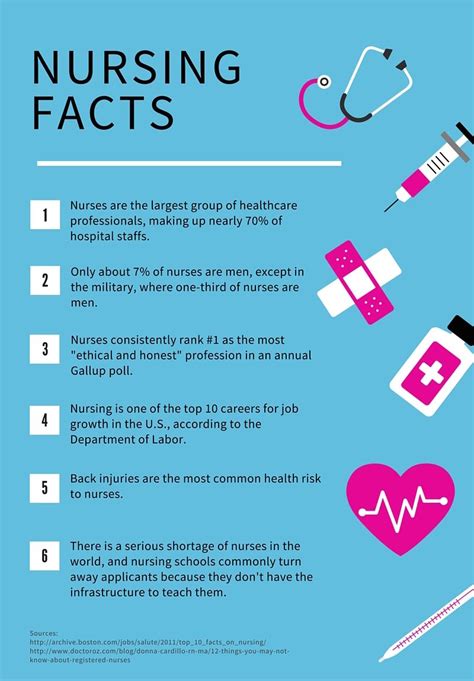 Pin By Hcb Health On Infographics Health Care Hospital Staff Nurse
