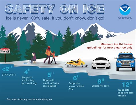 Stay Safe On The Ice Mmg Insurance