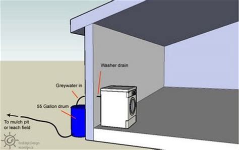 This makes knowing how to drain your rv gray water tank very important. Greywater Guidelines