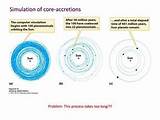 Formation Of Solar Systems