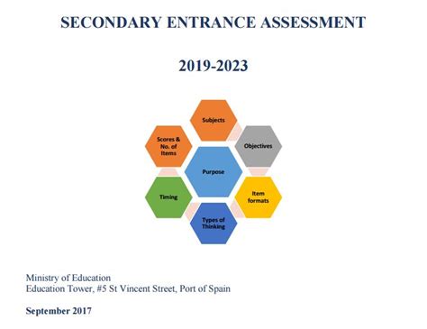 Sea Assessment Framework 2019 2023 My Trini Chile