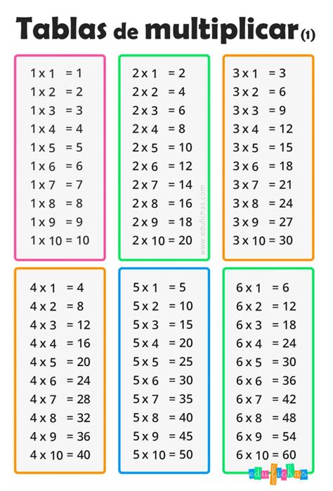 An Image Of The Table De Multiplicar With Numbers In Spanish And English