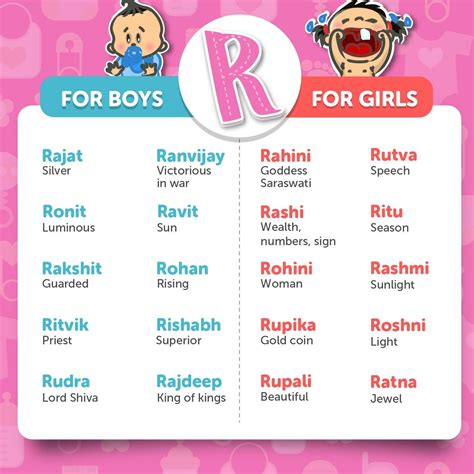 Girl Names That Start With The Letter R