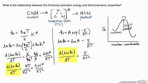 This article deals with the activation energy formula. Relationship Between Arrhenius Activation Energy and ...