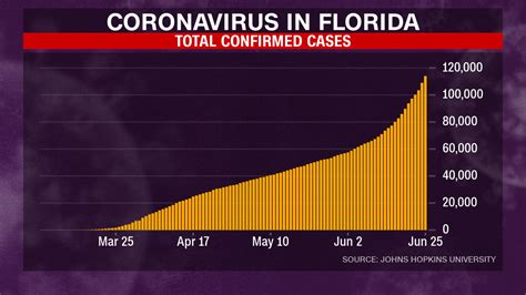 June 26 2020 Coronavirus News Cnn
