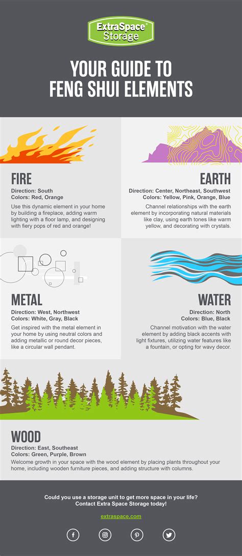Infographic Your Guide To Feng Shui Elements