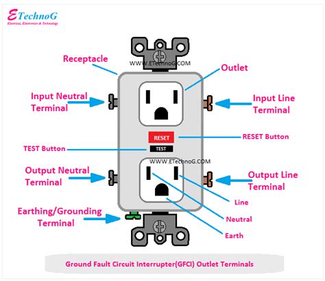 Gfci Outlet Wiring And Connection Diagram Etechnog