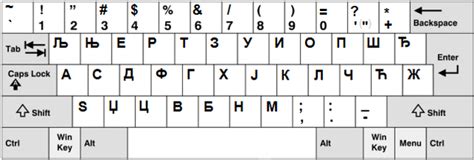Cyrillic Keyboards Serbian Macbook Keyboard Keyboard Typing Keyboard