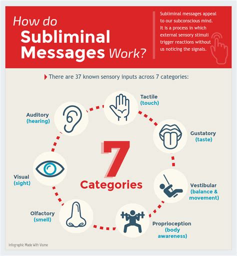 The Truth About Subliminal Messages Infographic Visual Learning