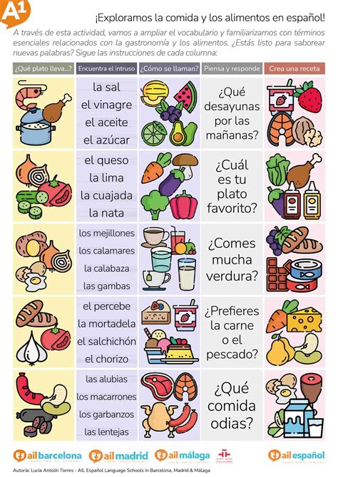 Ejercicio Para Jugar Con El Léxico Y El Vocabulario De Los Alimentos Ail Español