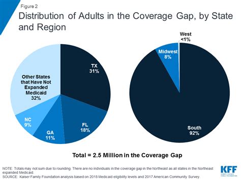 How long does gap insurance last? The Coverage Gap: Uninsured Poor Adults in States that Do Not Expand Medicaid | The Henry J ...