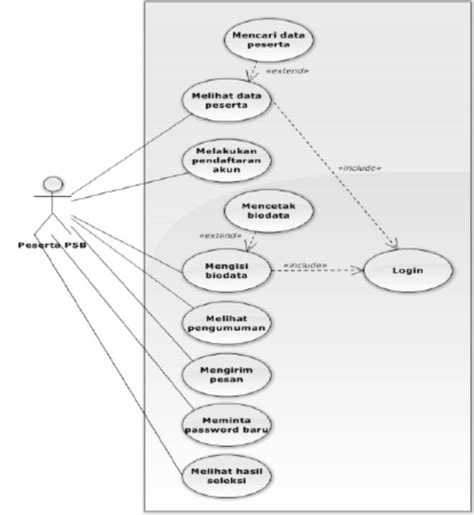 Elin Marliana Tech Use Case Diagram Pengertian Use Case Dan Relasi Images