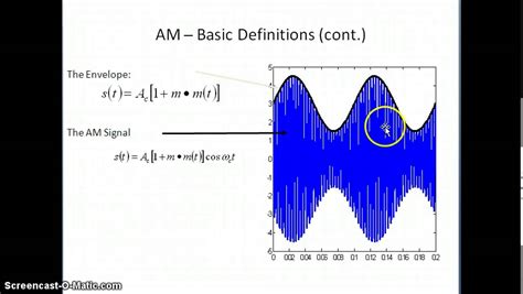 Am Modulation Youtube