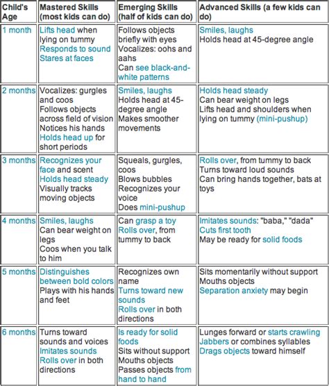Baby Milestones 1 To 6 Months Babycenter Baby Developmental