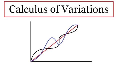 Calculus Of Variations Youtube