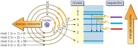 Modelo Atômico De Bohr Manual Do Enem
