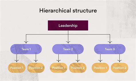 Team Structure 10 Effective Ways To Organize Your Team Asana