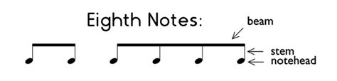 How To Play Eighth Notes Time Lines