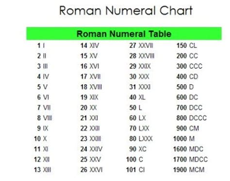 2014 In Roman Numerals Roman Numerals Meaning Roman Numeral 14 Roman