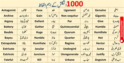 List Of Daily Used English Words With Urdu Meanings Pdf And Flashcards