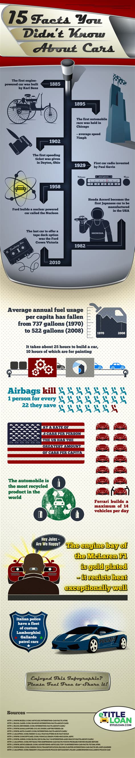 Car Factsin Infographic Form Car Facts Facts You Didnt Know Facts