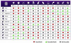 Zodiac Love Chart Horoscopelovematch Zodiac Love Compatibility