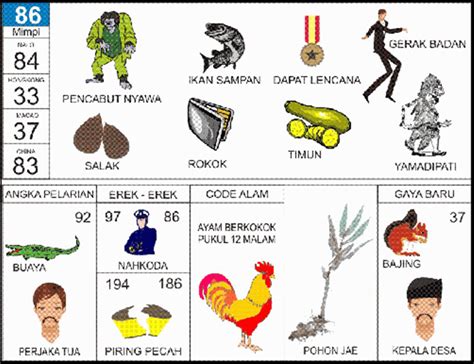 Tafsir mimpi & kode alam. Buku Mimpi 2D Bergambar Angka Main 86 Plus Erek Erek dan ...